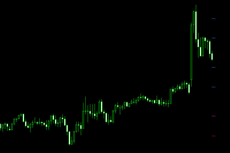 pivot points indicator mt5