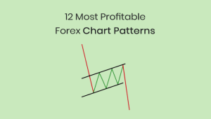 profitable forex chart patterns