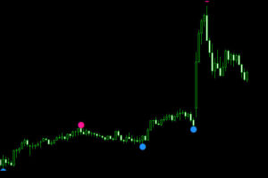 reversal signal indicator mt5