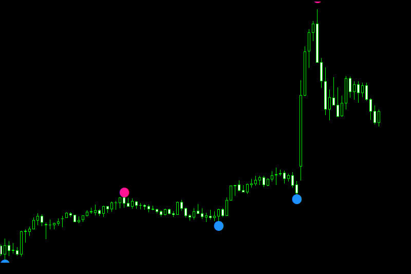 reversal signal indicator mt5