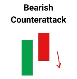 Bearish Counterattack