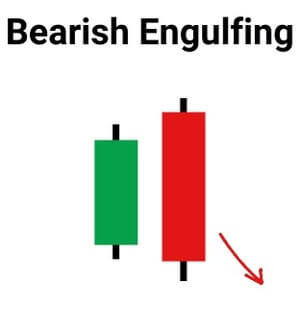 Bearish Engulfing