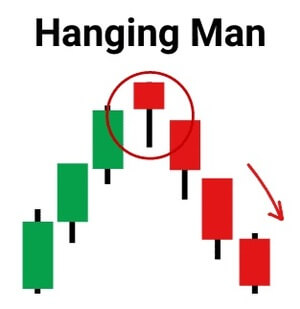 Hanging Man