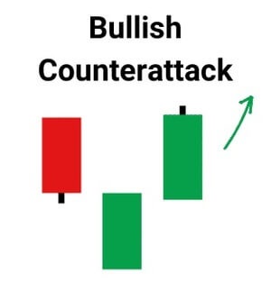 bullish counterattack