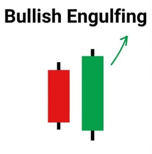 Bullish engulfing