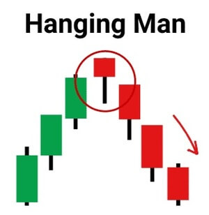 bullish hanging man