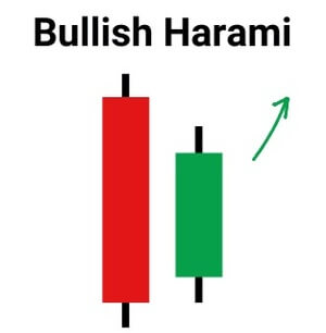 Bullish Harami