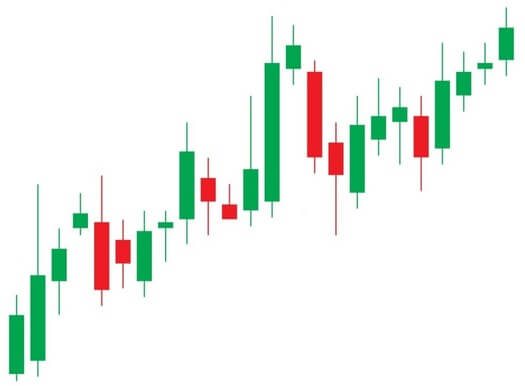 candlestick chart