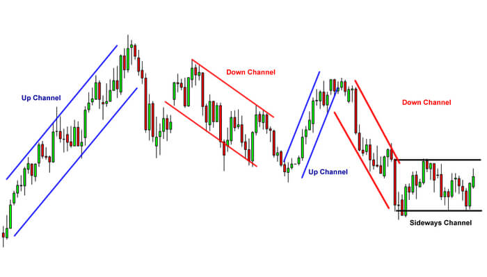 channel trading explained