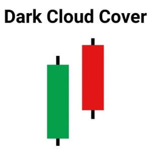 Dark Cloud Cover