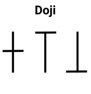 Doji