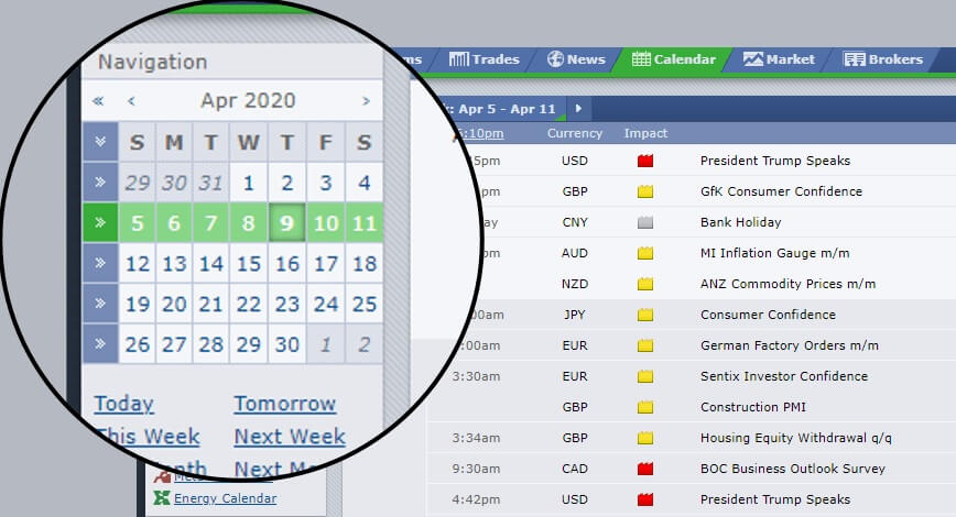 How to read the economic calendar