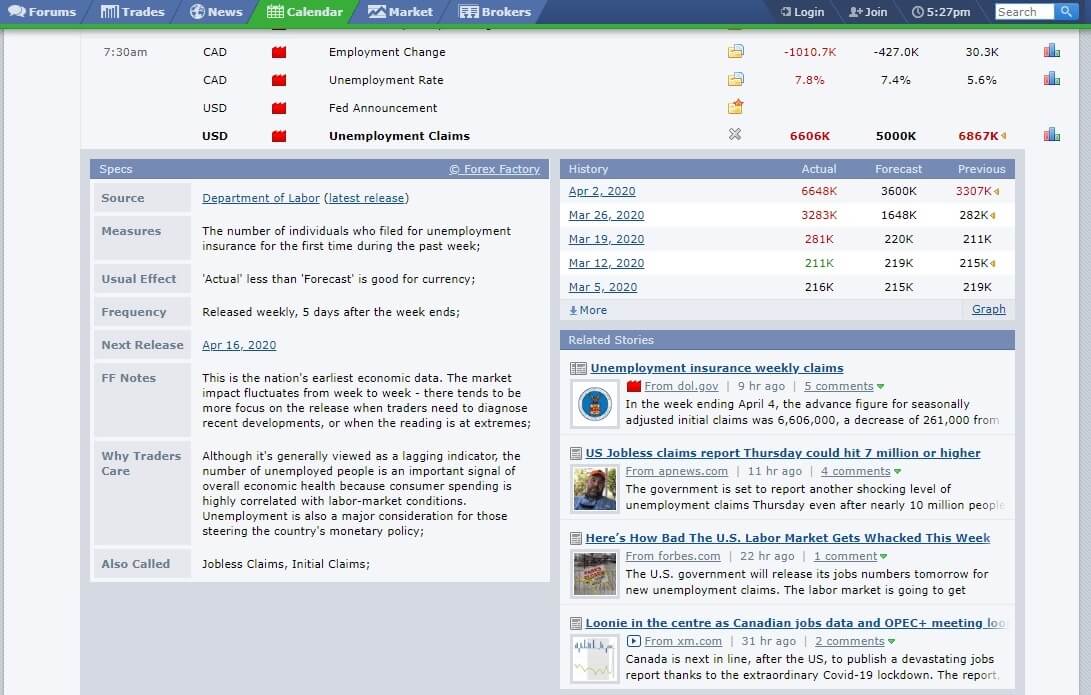 economic calendar details