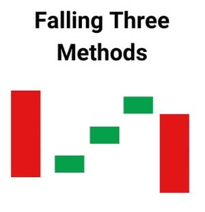 Falling Three Methods