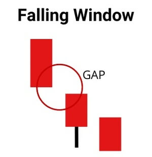 Falling Window