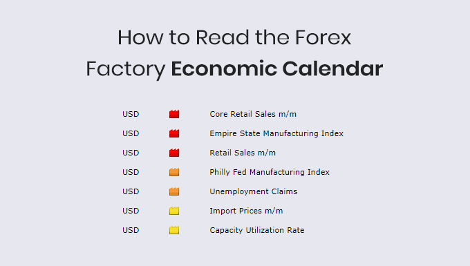 forex factory economic calendar
