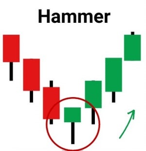 hammer