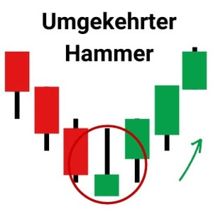 Inverted Hammer