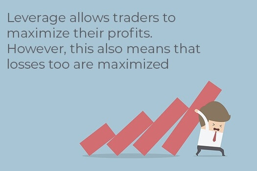 How to reduce the risk with leverage trading