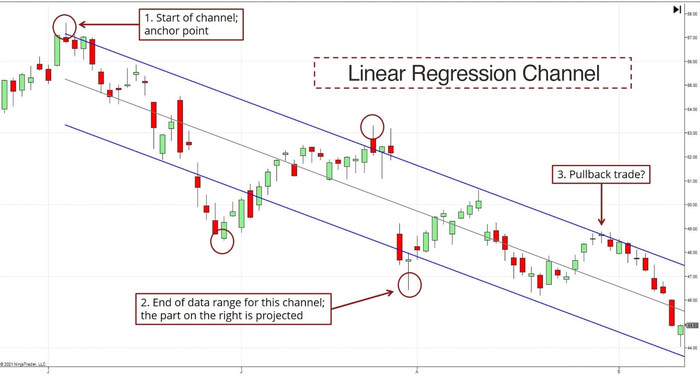 Linear Regression Channel