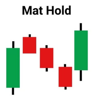 Mat Hold