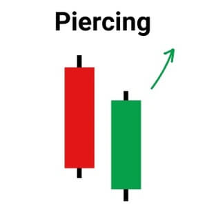 Piercing