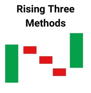 Rising Three Methods