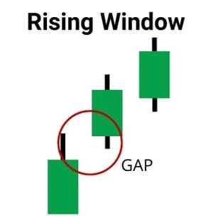 Rising Window