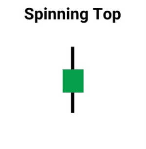 Spinning Top