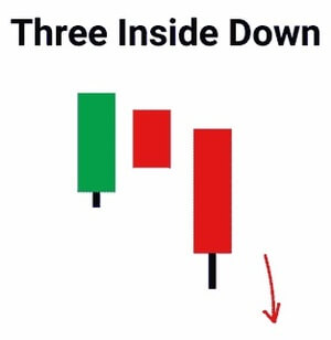 Three Inside Down Candles