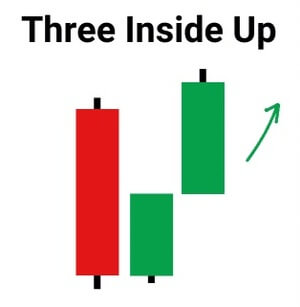 Three Inside Up