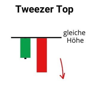 Tweezer Top