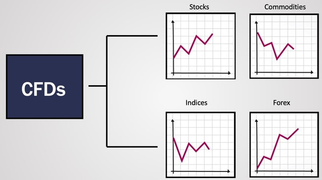 cfd trading strategies