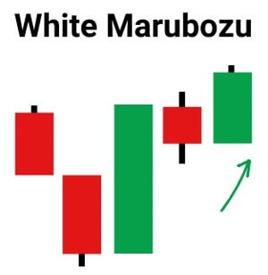 White Marubozu