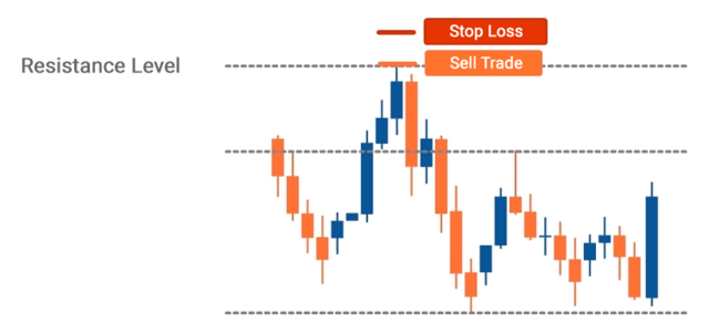 resistance sl