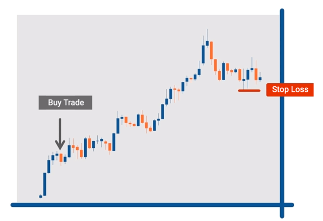 trailing sl