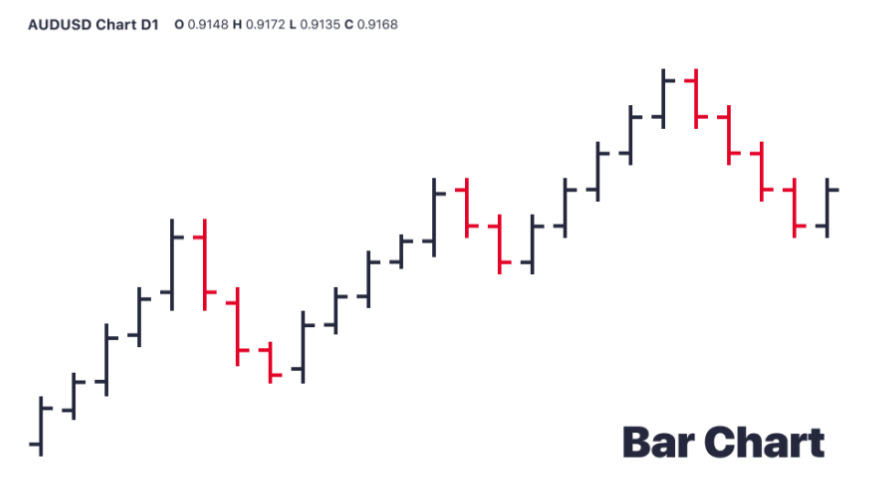 bar chart type