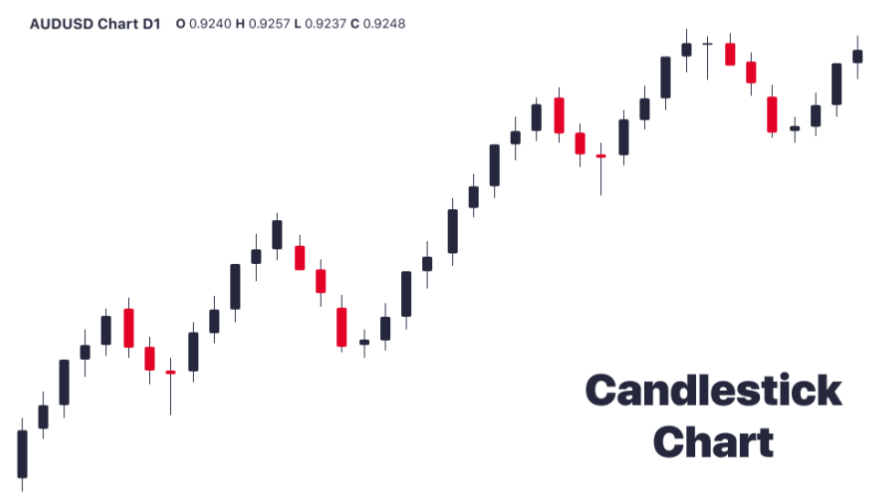 candlestick chart type