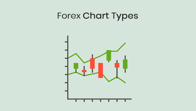 types of forex charts