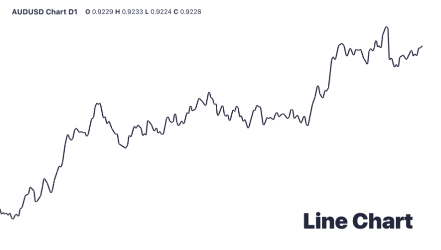line chart type
