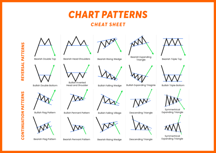 forex chart patterns cheat sheet pdf