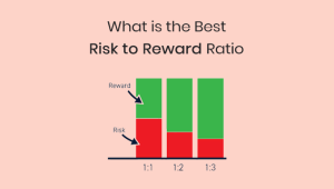 best risk to reward ratio