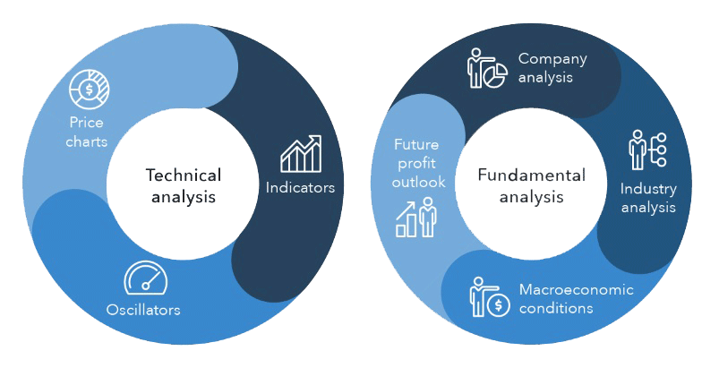 Technical analysis vs fundamental analysis