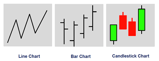 types of technical analysis charts