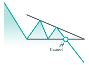 Descending Triangle