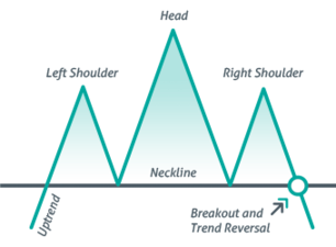 Head and Shoulders