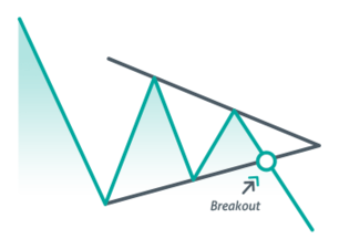 Symmetrical Triangle