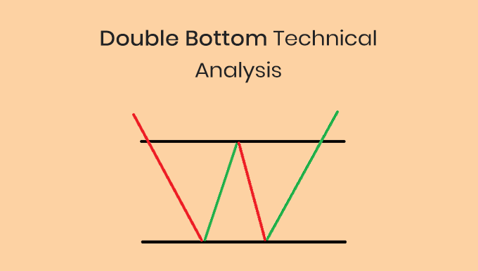 double bottom technical analysis