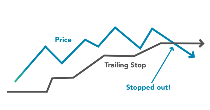 forex trailing stop example