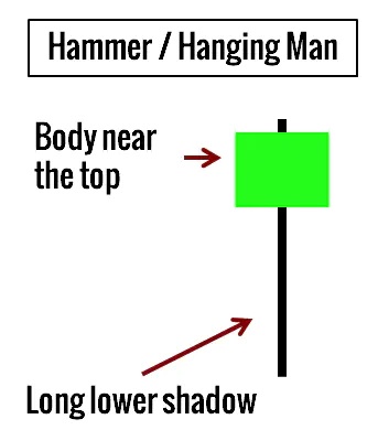 hammer pattern